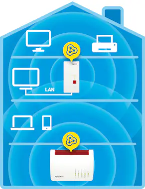 AVM AVM FRITZ!Repeater 2400 2333 Mbit/s Repetidor de r AVM AVM FRITZ!Repeater 2400 2333 Mbit/s Repetidor de r