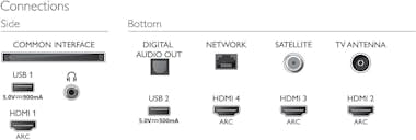 Philips Philips 50PUS8535/12 Televisor 127 cm (50"") 4K Ul Philips Philips 50PUS8535/12 Televisor 127 cm (50"") 4K Ul