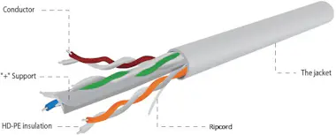 Gembird Gembird UPC-6004SE-L cable de red Gris 305 m Cat6 Gembird Gembird UPC-6004SE-L cable de red Gris 305 m Cat6