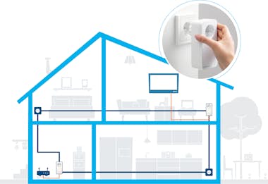 Devolo Devolo Magic 2 LAN 2400 Mbit/s Ethernet Blanco 2 p Devolo Devolo Magic 2 LAN 2400 Mbit/s Ethernet Blanco 2 p