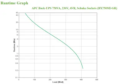 APC APC BX750MI-GR sistema de alimentación ininterrump APC APC BX750MI-GR sistema de alimentación ininterrump