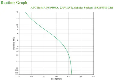 APC APC BX950MI-GR sistema de alimentación ininterrump APC APC BX950MI-GR sistema de alimentación ininterrump