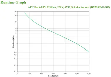 APC APC BX2200MI-GR sistema de alimentación ininterrum APC APC BX2200MI-GR sistema de alimentación ininterrum