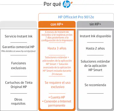 HP HP OfficeJet Pro 9012e Inyección de tinta térmica HP HP OfficeJet Pro 9012e Inyección de tinta térmica