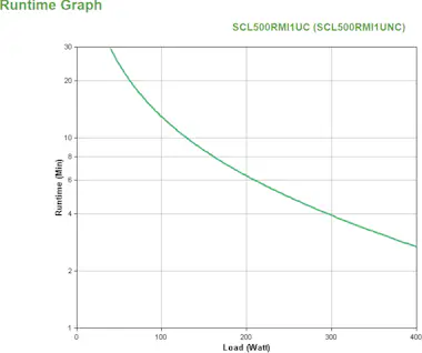 APC APC SMART-UPS C LI-ON 500VA SHORT DEPTH 230V NETWO APC APC SMART-UPS C LI-ON 500VA SHORT DEPTH 230V NETWO
