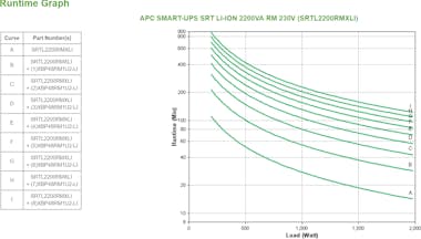 APC APC SMART-UPS SRT LI-ION 2200VA RM ACCS Doble conv