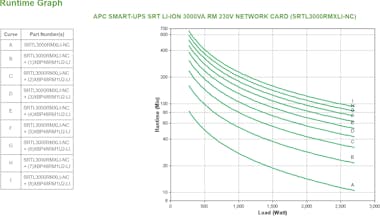 APC APC SMART-UPS SRT LI-ION 3000VA RM ACCS Doble conv