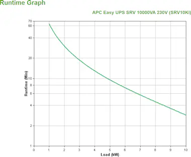 APC APC SRV10KI sistema de alimentación ininterrumpida APC APC SRV10KI sistema de alimentación ininterrumpida