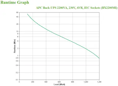 APC APC BX2200MI sistema de alimentación ininterrumpid APC APC BX2200MI sistema de alimentación ininterrumpid
