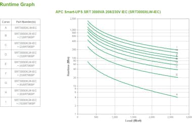 APC APC SRT3000XLW-IEC sistema de alimentación ininter