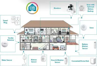 D-Link mydlink Home DCH-107kt Kit básico de seguridad par D-Link mydlink Home DCH-107kt Kit básico de seguridad par