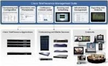 Cisco TelePresence Management Suite - Licencia -… Cisco TelePresence Management Suite - Licencia -…