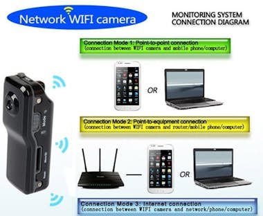 High-Tech & Bien-Etre Mini WIFI IP Inalámbrico SPY Remote Micro Cámara V High-Tech & Bien-Etre Mini WIFI IP Inalámbrico SPY Remote Micro Cámara V