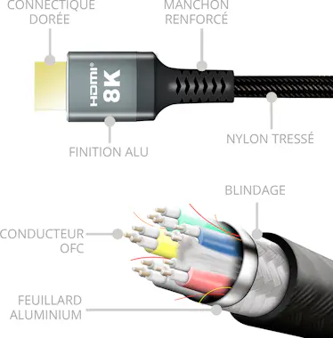 Metronic CABLE HDMI 2.1 8K ULTRA HIGH SPEED 1,5M METRONIC 3 Metronic CABLE HDMI 2.1 8K ULTRA HIGH SPEED 1,5M METRONIC 3