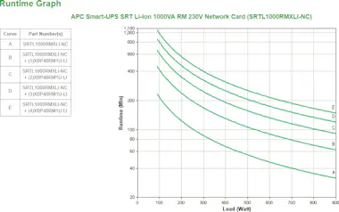 APC APC SRTL1000RMXLI-NC sistema de alimentación inint APC APC SRTL1000RMXLI-NC sistema de alimentación inint