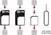 Celly SIMKITAD adaptador para tarjeta de memoria sim / f