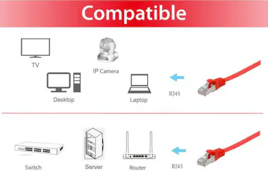 Equip Equip 607620 cable de red Rojo 1 m Cat6a U/FTP (ST Equip Equip 607620 cable de red Rojo 1 m Cat6a U/FTP (ST