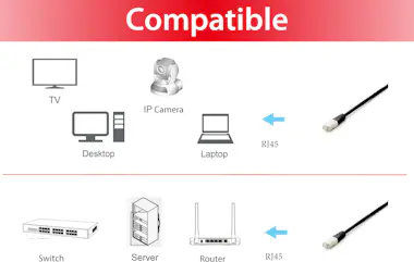 Equip Equip 645693 cable de red Negro 0,25 m Cat6a S/FTP Equip Equip 645693 cable de red Negro 0,25 m Cat6a S/FTP