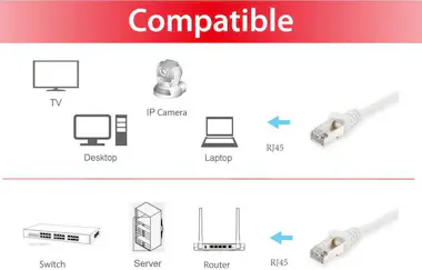 Equip Equip 606001 cable de red Blanco 0,25 m Cat6a S/FT Equip Equip 606001 cable de red Blanco 0,25 m Cat6a S/FT