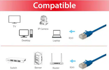 Equip Equip 606136 cable de red Azul 3 m Cat6a F/FTP (FF Equip Equip 606136 cable de red Azul 3 m Cat6a F/FTP (FF