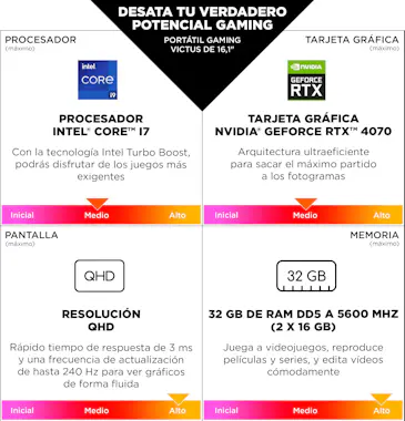 HP HP Victus Gaming 16-r1005ns Intel® Core™ i7 i7-147 HP HP Victus Gaming 16-r1005ns Intel® Core™ i7 i7-147