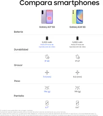 Samsung Galaxy A37 5G 256GB+8GB RAM Samsung Galaxy A37 5G 256GB+8GB RAM