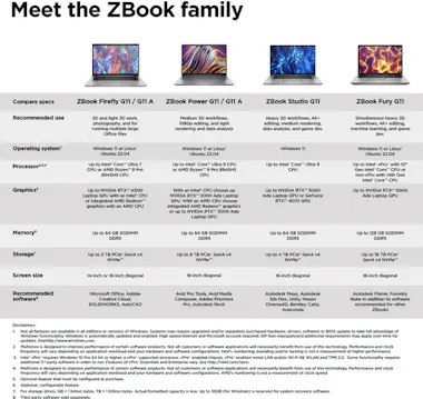 HP ZBook Zbook Fury 16 G11 16.0"" / i9-14900HX NVIDIA HP ZBook Zbook Fury 16 G11 16.0"" / i9-14900HX NVIDIA