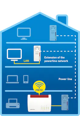 AVM AVM FRITZ!Powerline 1220E 1200 Mbit/s Ethernet Bla AVM AVM FRITZ!Powerline 1220E 1200 Mbit/s Ethernet Bla