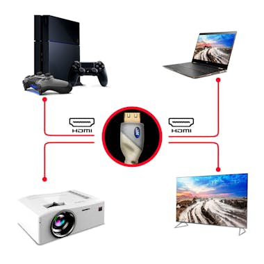 Monster Cable Vídeo HDMI a HDMI macho 4K Full HD 1,8 metro Monster Cable Vídeo HDMI a HDMI macho 4K Full HD 1,8 metro