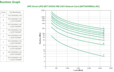 APC APC Smart-UPS On-Line SRT sistema de alimentación