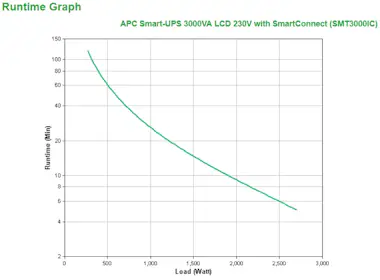 APC APC SMART-UPS 3000VA LCD 230V WITH SMARTCONNECT si APC APC SMART-UPS 3000VA LCD 230V WITH SMARTCONNECT si