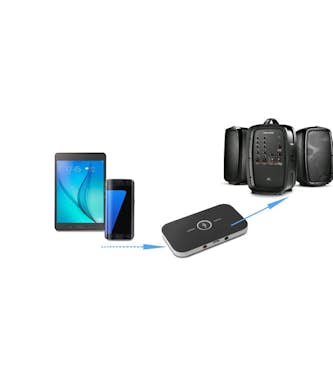 Imperii Electronics Emisor receptor de audio bluetooth Imperii Electronics Emisor receptor de audio bluetooth