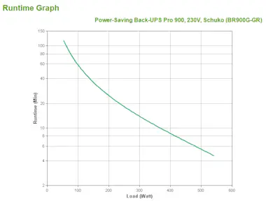 APC APC Back-UPS Pro sistema de alimentación ininterru APC APC Back-UPS Pro sistema de alimentación ininterru