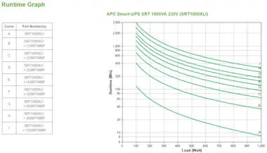 APC APC SMART-UPS SRT 1000VA 230V sistema de alimentac APC APC SMART-UPS SRT 1000VA 230V sistema de alimentac