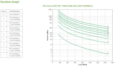 APC APC Smart-UPS SRT 1500VA RM 230V sistema de alimen APC APC Smart-UPS SRT 1500VA RM 230V sistema de alimen