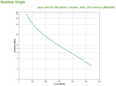 APC APC BR900MI sistema de alimentación ininterrumpida APC APC BR900MI sistema de alimentación ininterrumpida