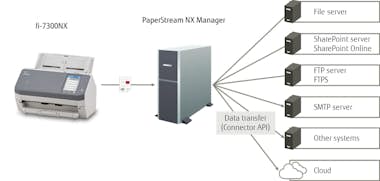 Fujitsu Fujitsu fi-7300NX 600 x 600 DPI Escáner con alimen Fujitsu Fujitsu fi-7300NX 600 x 600 DPI Escáner con alimen