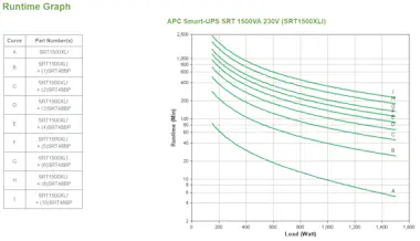 APC APC Smart-UPS SRT 1500VA 230V sistema de alimentac APC APC Smart-UPS SRT 1500VA 230V sistema de alimentac
