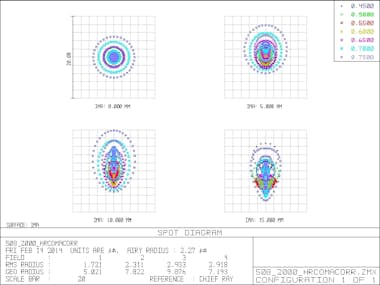 EXPLORE SCIENTIFIC Corrector de Coma HR EXPLORE SCIENTIFIC Corrector de Coma HR
