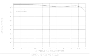 EXPLORE SCIENTIFIC Corrector de Coma HR EXPLORE SCIENTIFIC Corrector de Coma HR