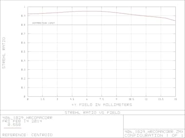EXPLORE SCIENTIFIC Corrector de Coma HR EXPLORE SCIENTIFIC Corrector de Coma HR