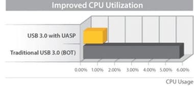 StarTech.com StarTech.com Caja Carcasa de Aluminio USB 3.0 de D StarTech.com StarTech.com Caja Carcasa de Aluminio USB 3.0 de D