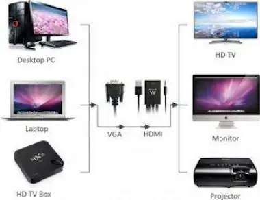 Ewent Ewent EW9866 VGA-15pin HDMI, 3.5mm Negro adaptador Ewent Ewent EW9866 VGA-15pin HDMI, 3.5mm Negro adaptador