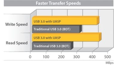 StarTech.com StarTech.com Caja Carcasa de Aluminio USB 3.0 de D StarTech.com StarTech.com Caja Carcasa de Aluminio USB 3.0 de D