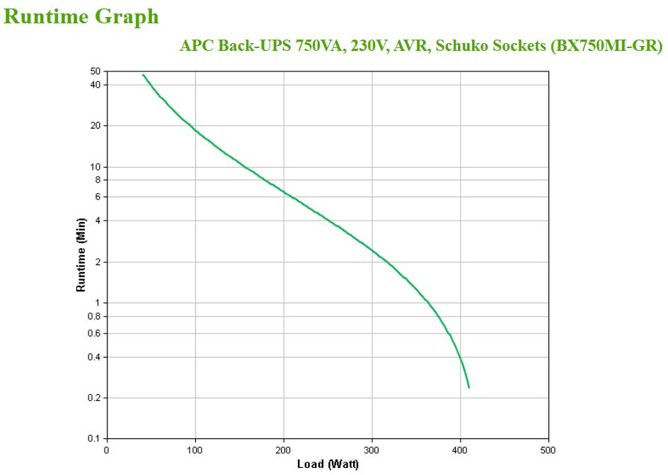 APC BX750MI-GR sistema de alimentación ininterrump