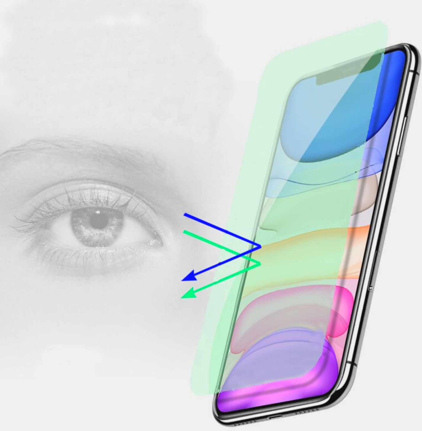 Antiimpacto! Protector Pantalla Anti Luz Azul sus Ojos | Phone House