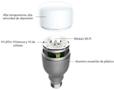 Xiaomi Yeelight LED Light Bulb (Color)